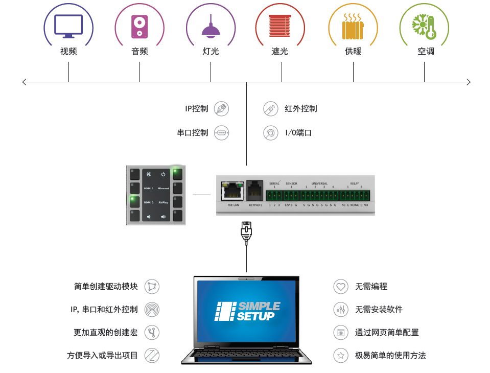 简便控制套装